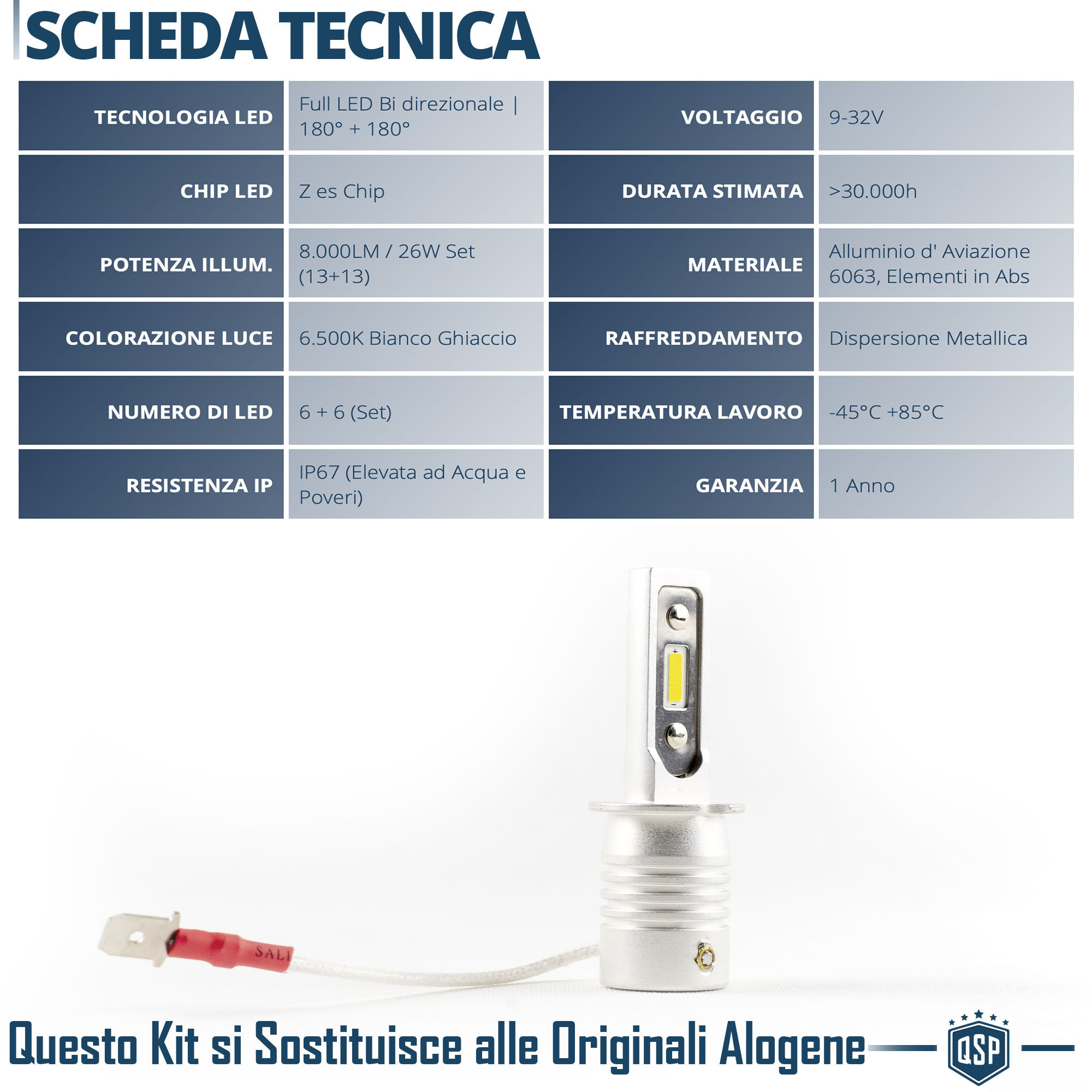 Lampadina LED H3 Ventilata speciale moto e scooter - Tecnologia Tutto in  uno